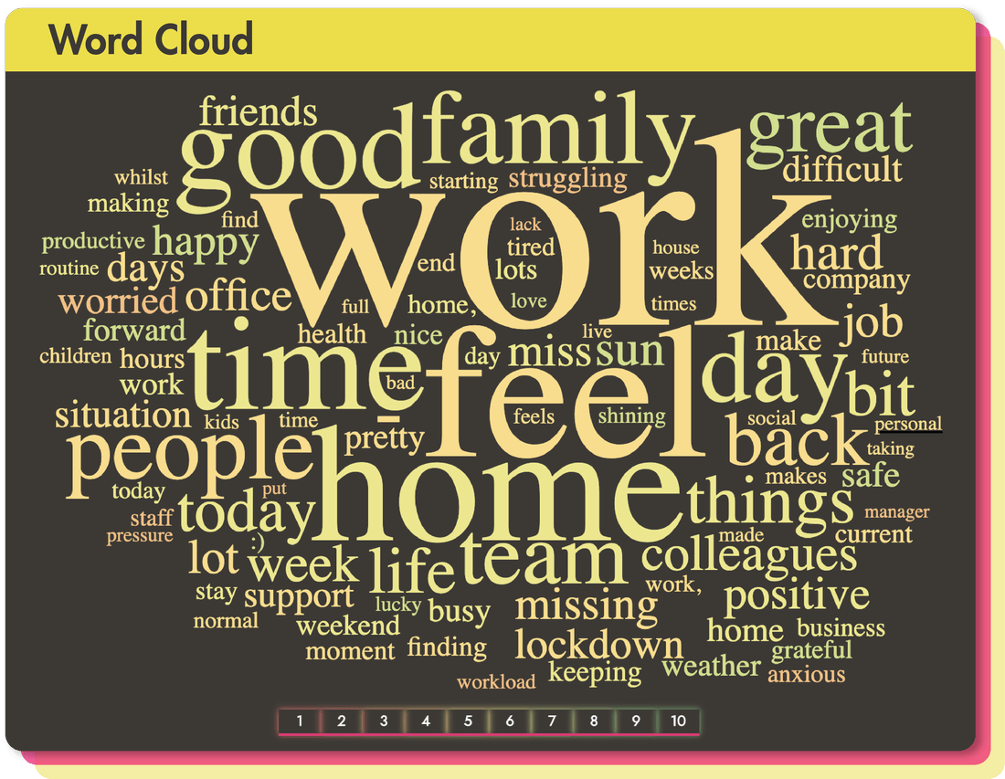 Platform screenshot showcasing a word cloud