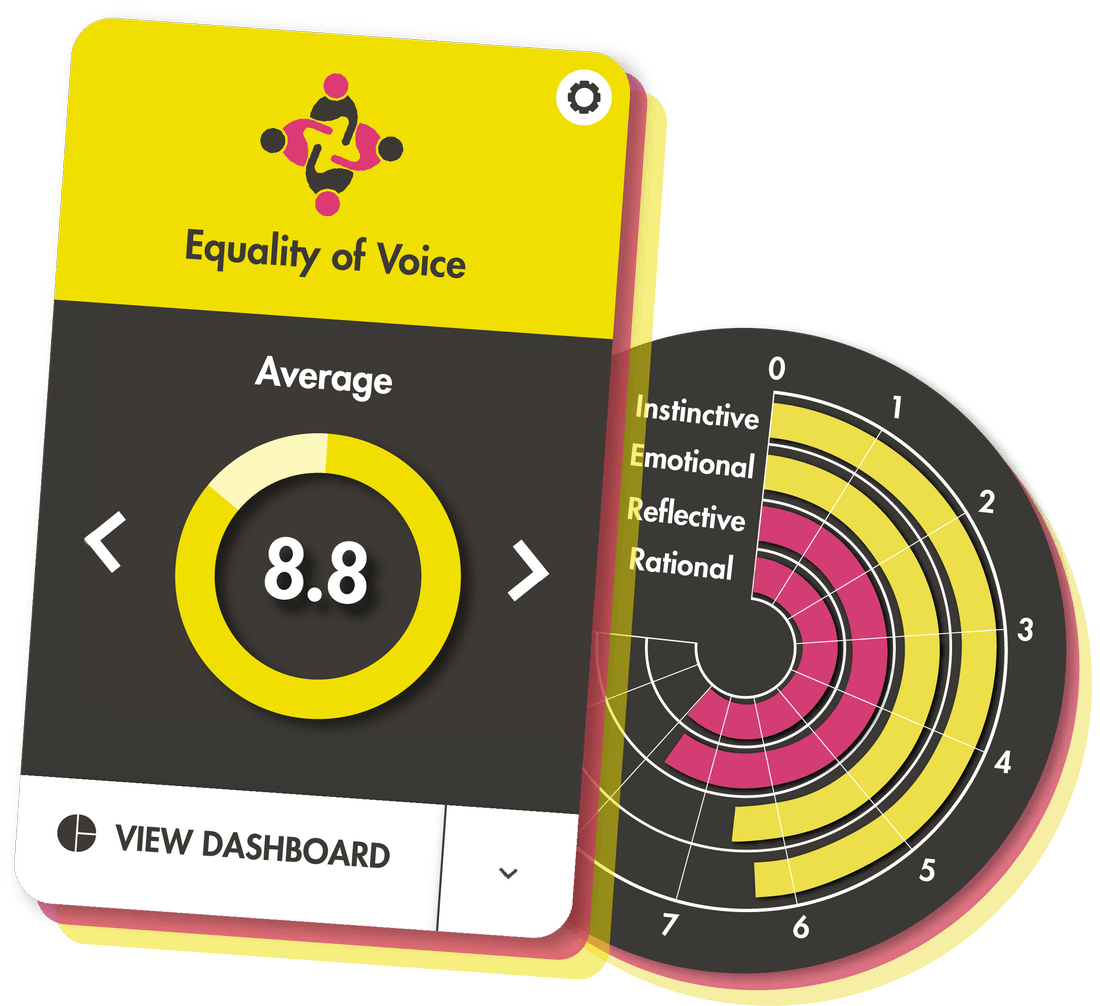 Equality of voice survey - An equality and diversity survey