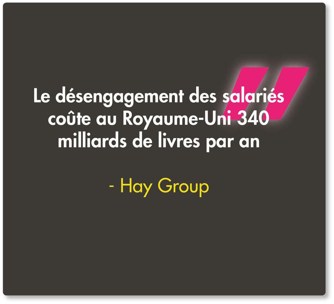 Employee disengagement costs the UK £340 billion annually - Quote from Hay Group