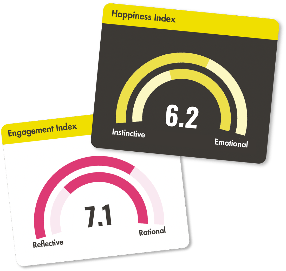 Engagement and Happiness Index platform screenshots