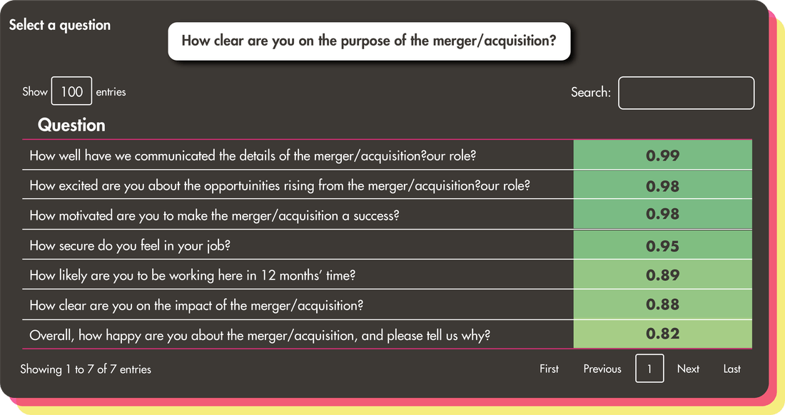 Platform screenshot showing merger and acquisition questions