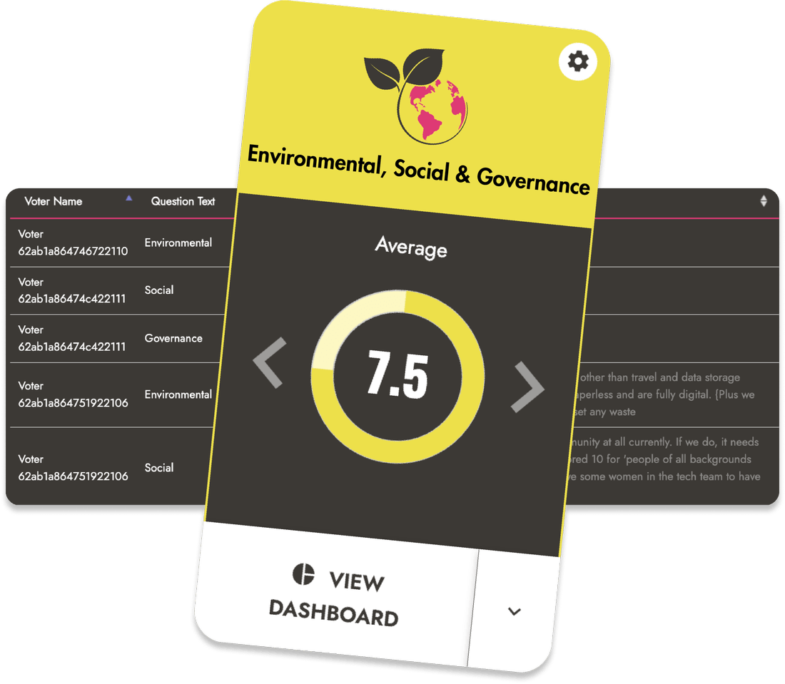 Platform screenshot showcasing ESG dashboard