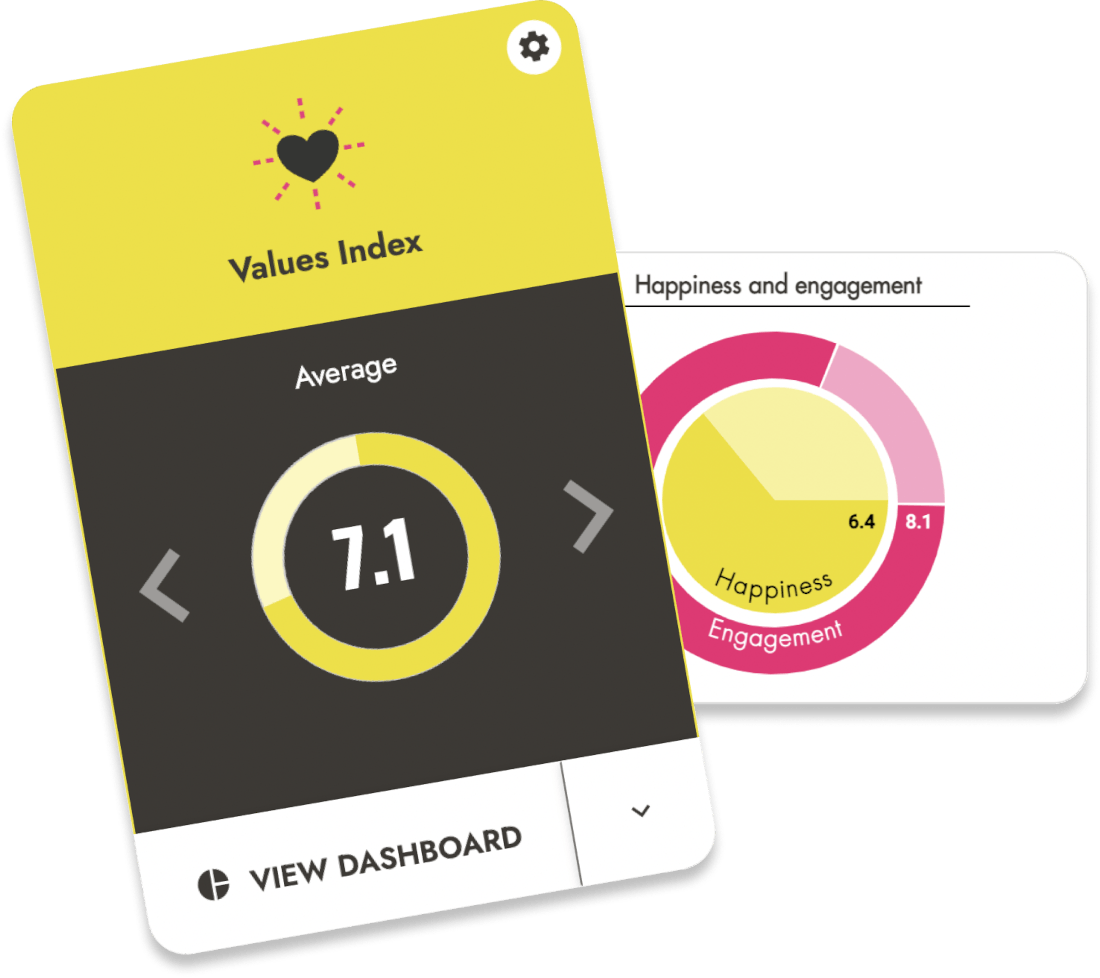 The Happiness Index values and index platform results