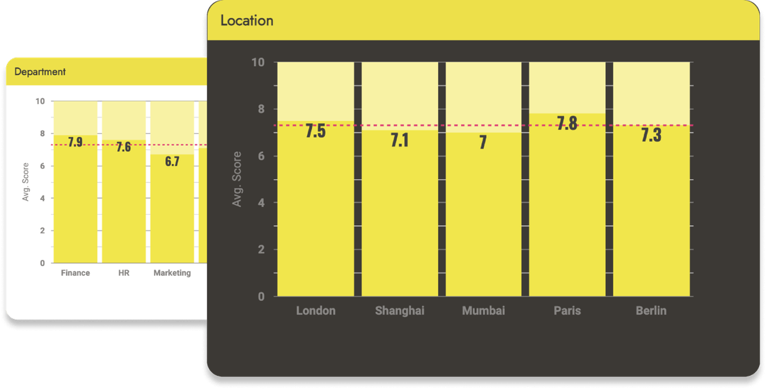 Platform screenshot showcasing the ability to filter and graph people issues by location and department