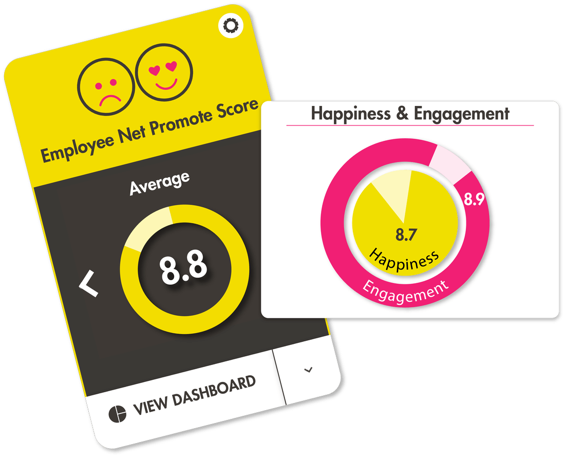 Enps happiness and engagement data