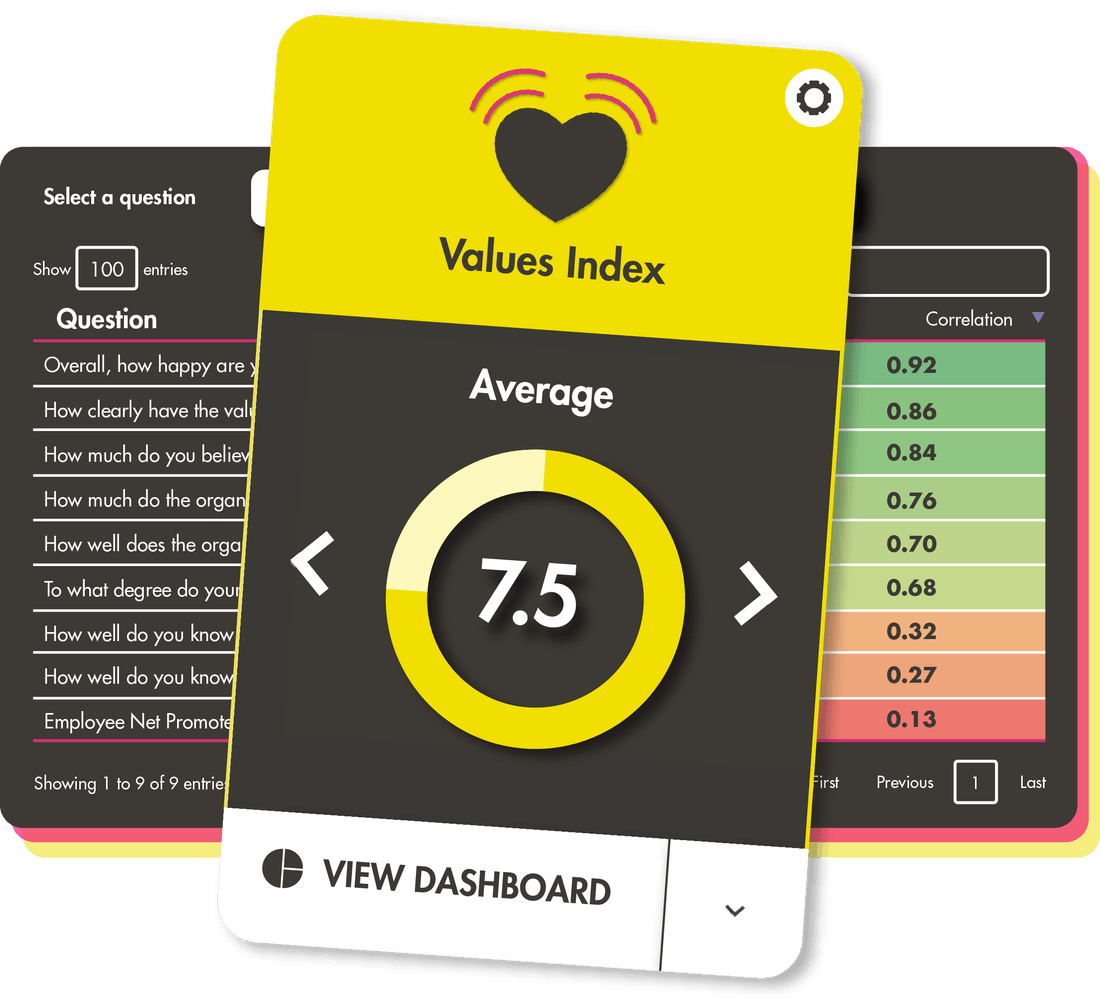 Platform screenshot showing values index questions