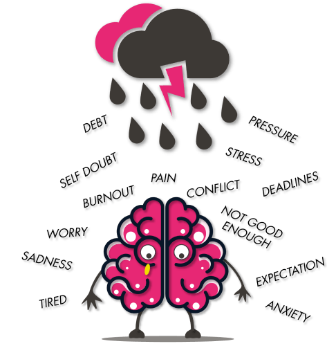 Icon showing a pink brain below a lightning cloud and surrounded by negative worries