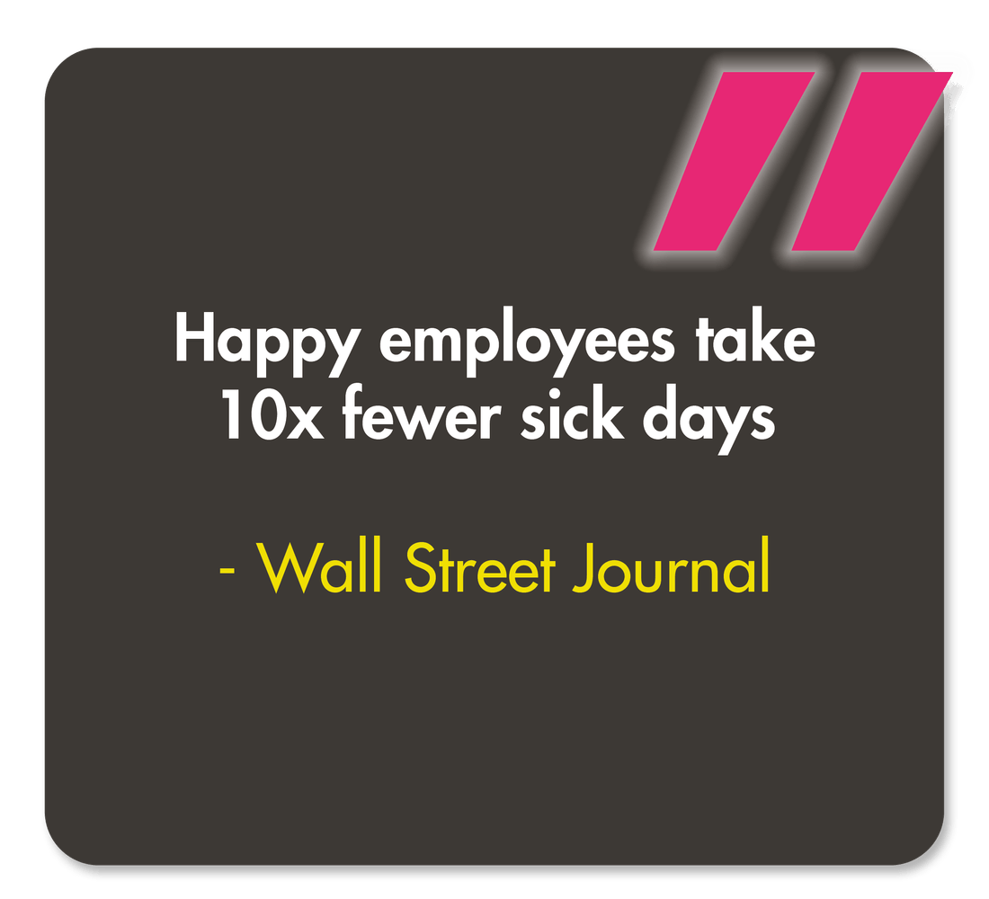 Happy employees take 10x fewer sick days - Quote from Wall Street Journal