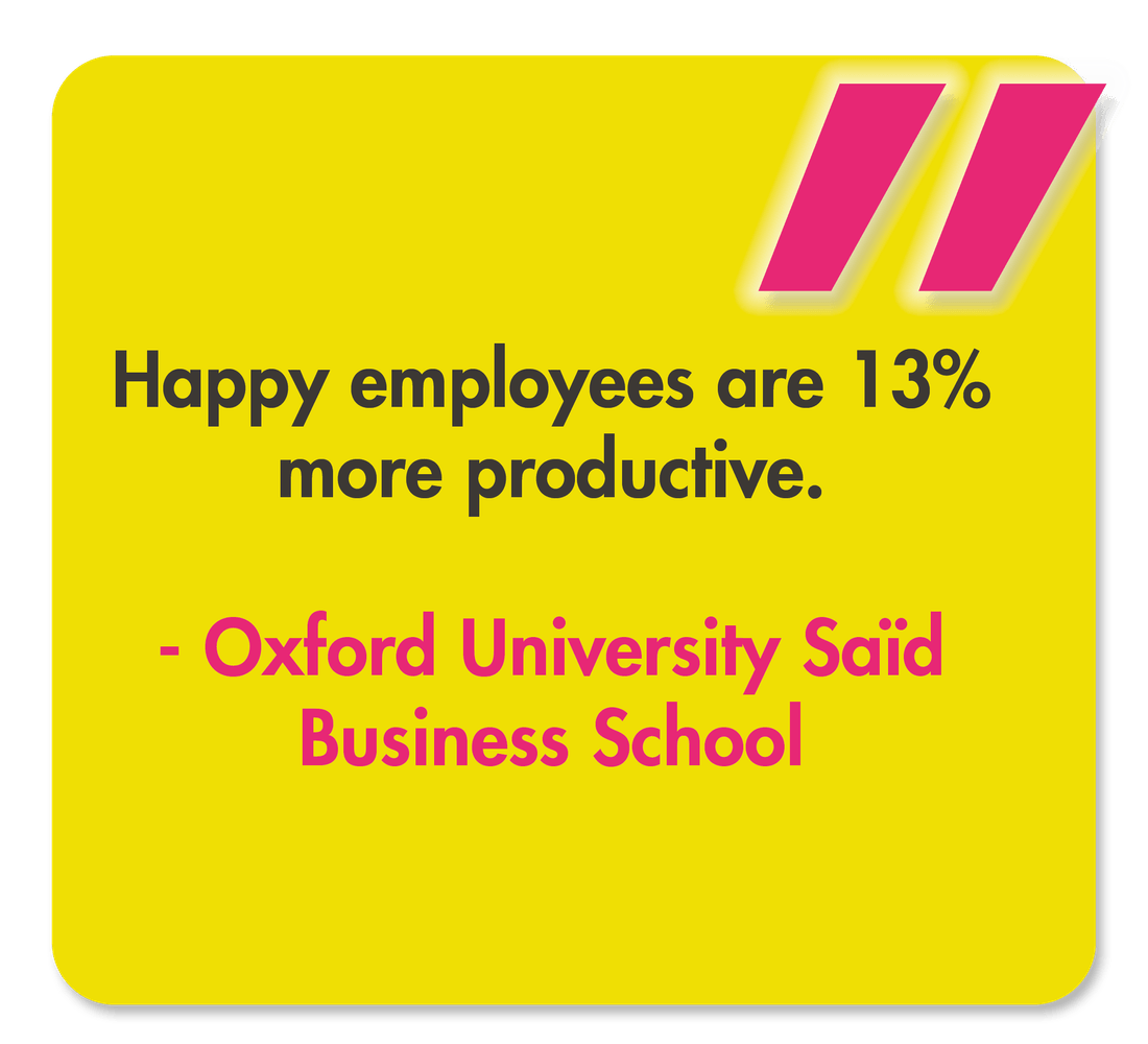 Happy employees are 13% more productive - Quote from Oxford University Saïd Business School