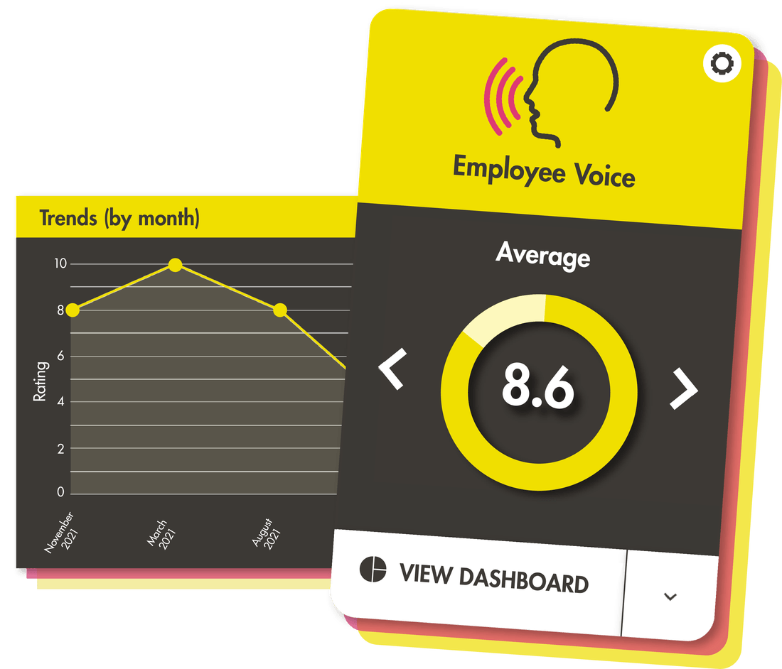Employee voice trend by month