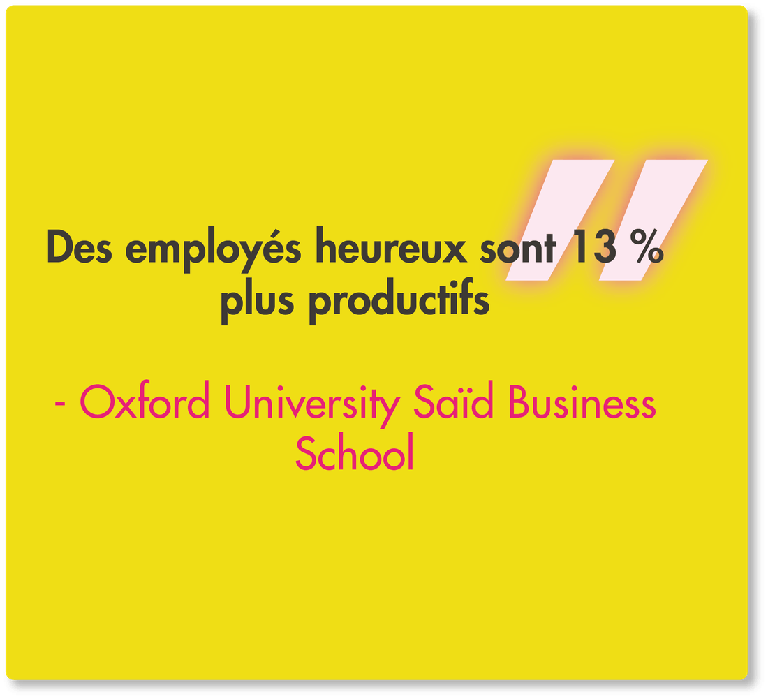 Happy employees are 13% more productive - Quote from Oxford University Saïd Business School