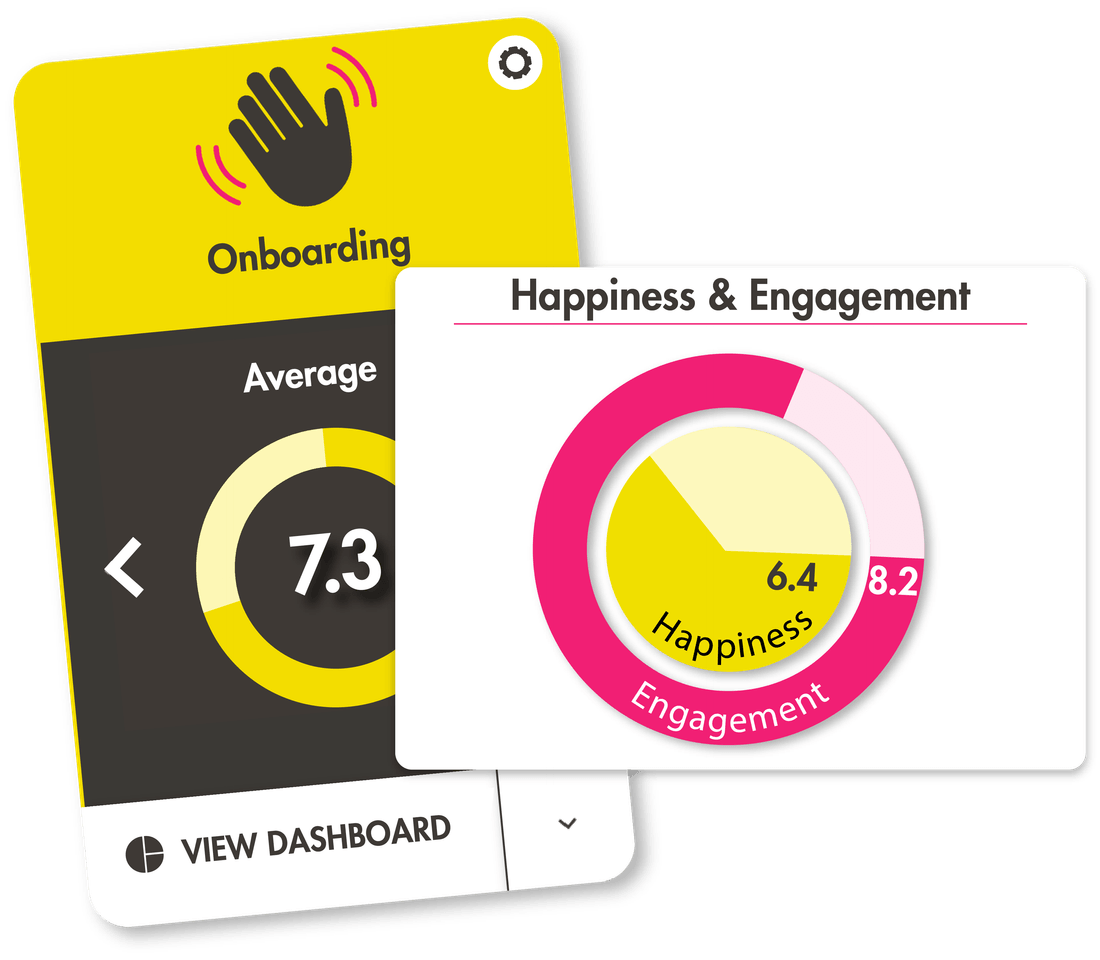 Platform image showing employee onboarding happiness and engagement results