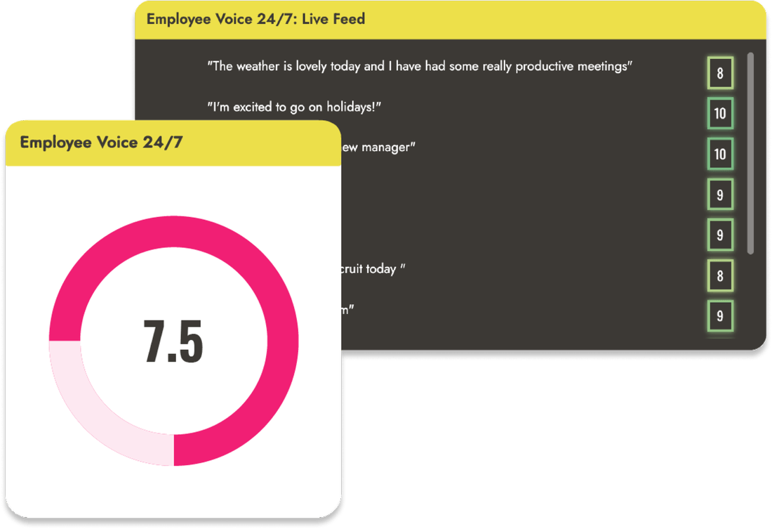 Employee voice platform charts