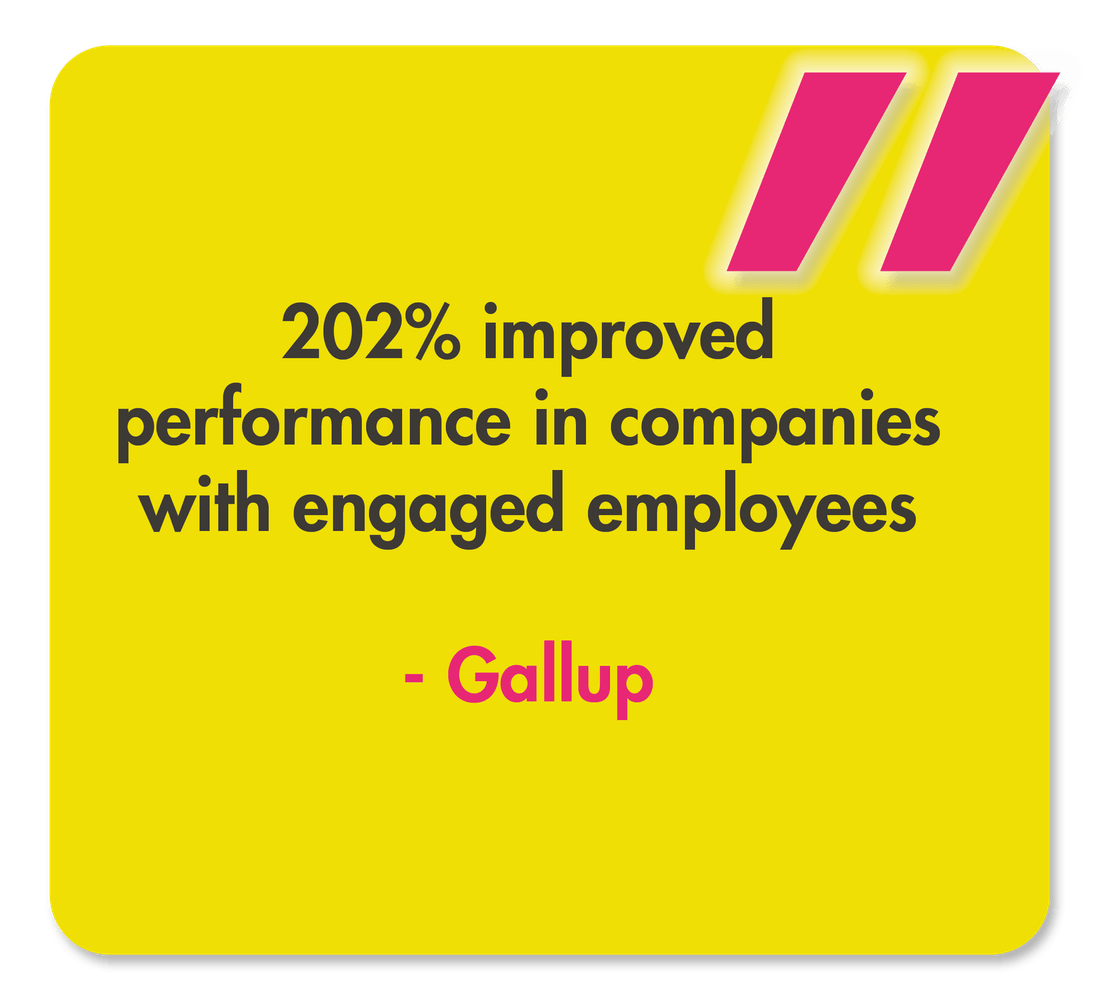 202% improved performance in companies with engaged employees - Quote from Gallup