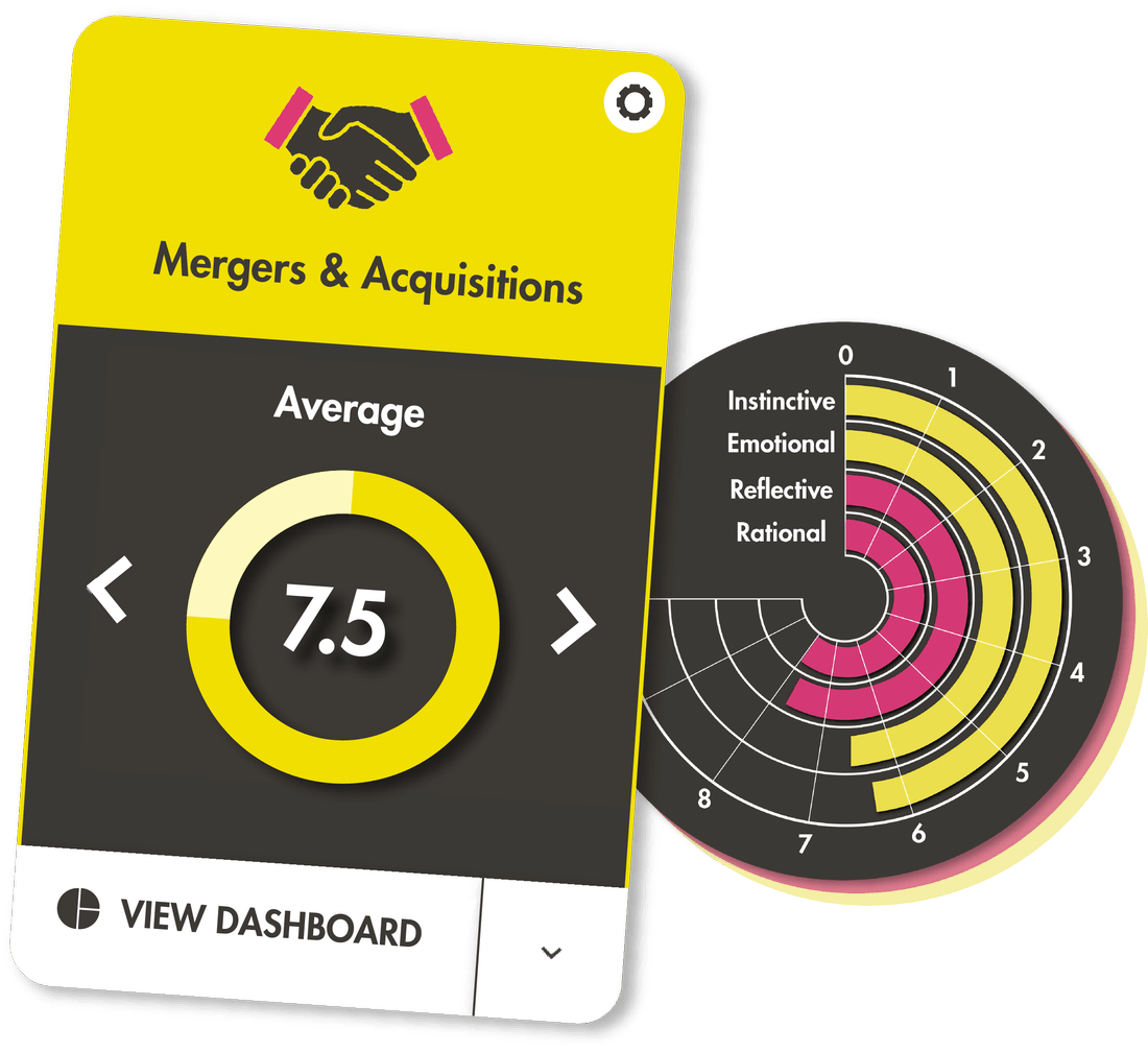 Platform image showing mergers & acquisitions survey results