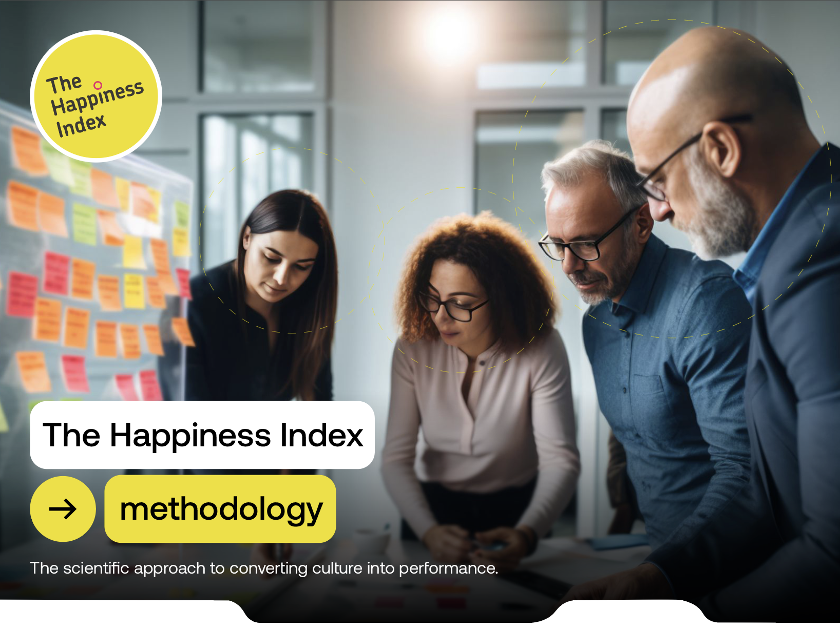 The Happiness Index methodology showing the intersection of neuroscience, academic research, and proprietary data points