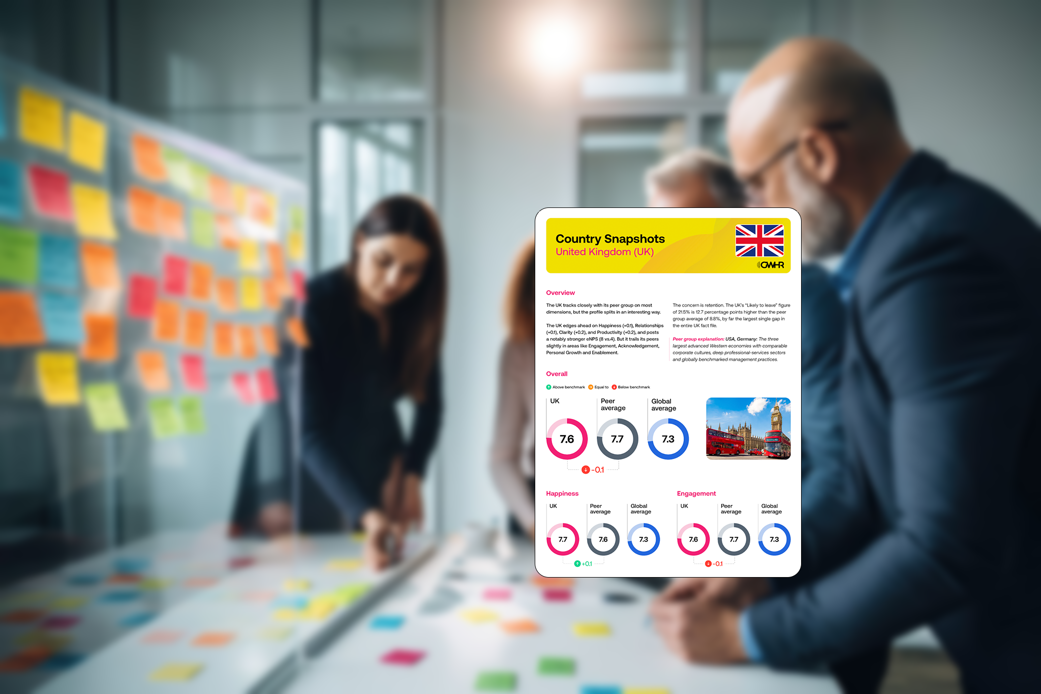 Screenshot preview of The Global Workplace Happiness Report showing custom data visualization for employee engagement and workplace happiness metrics.