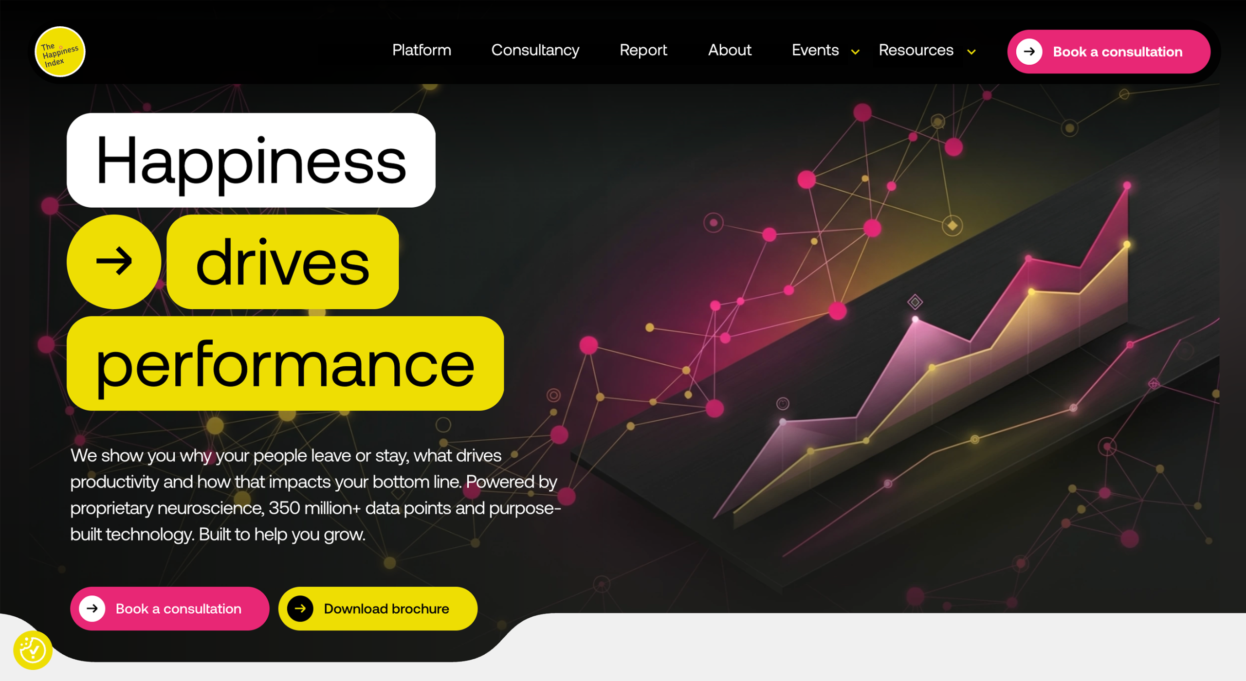 Workplace happiness drives performance | The Happiness Index