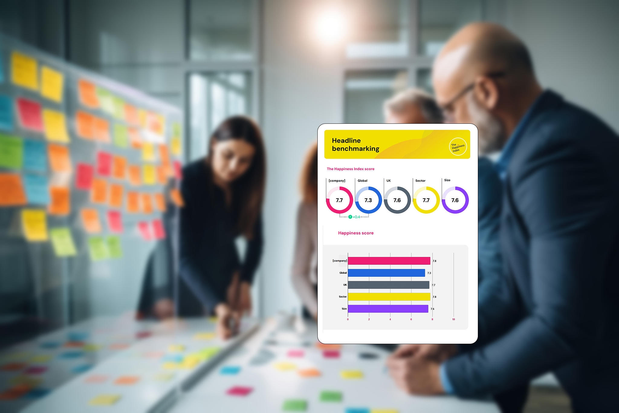 Screenshot preview of The Global Workplace Happiness Report showing custom data visualisation for employee engagement and workplace happiness metrics.