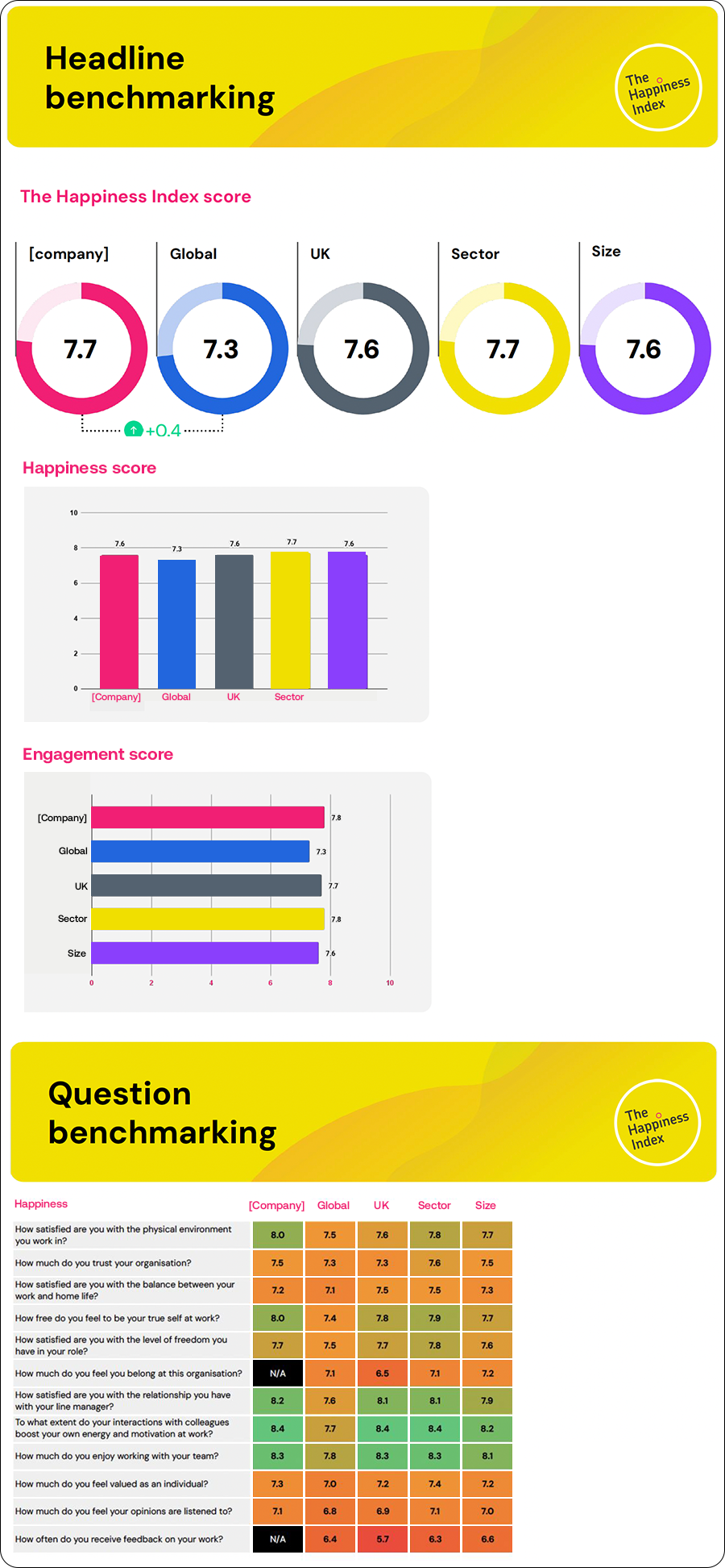 A comprehensive marketing and data visualisation asset from the GWHR website. Including data wheels, charts and heatmaps by The Happiness Index