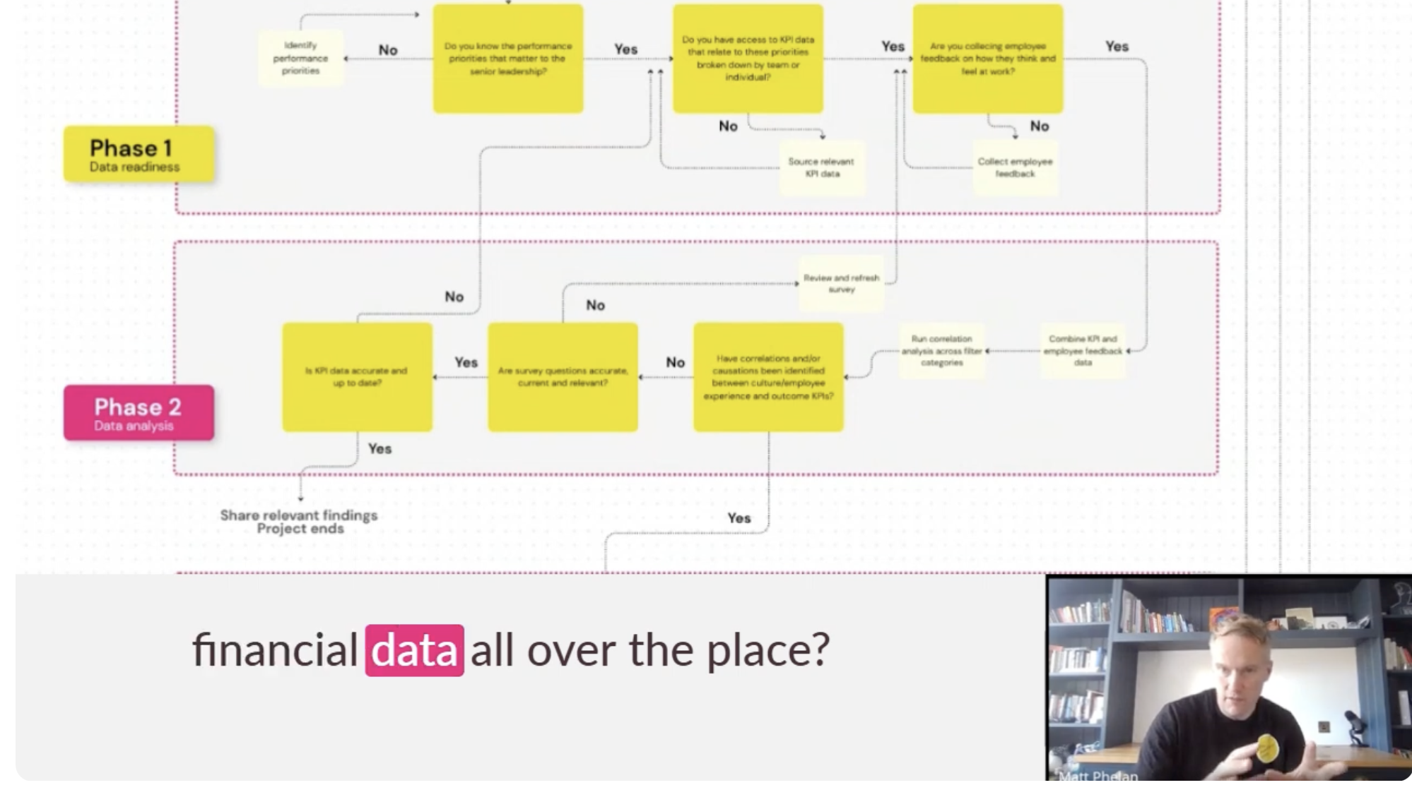YouTube-Thumbnail-Linking culture to the bottom line: your 5-phase roadmap